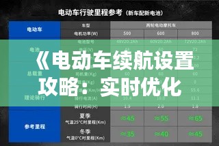 《电动车续航设置攻略：实时优化，续航无忧》