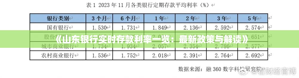 《山东银行实时存款利率一览：最新政策与解读》