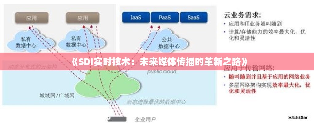 《SDI实时技术：未来媒体传播的革新之路》