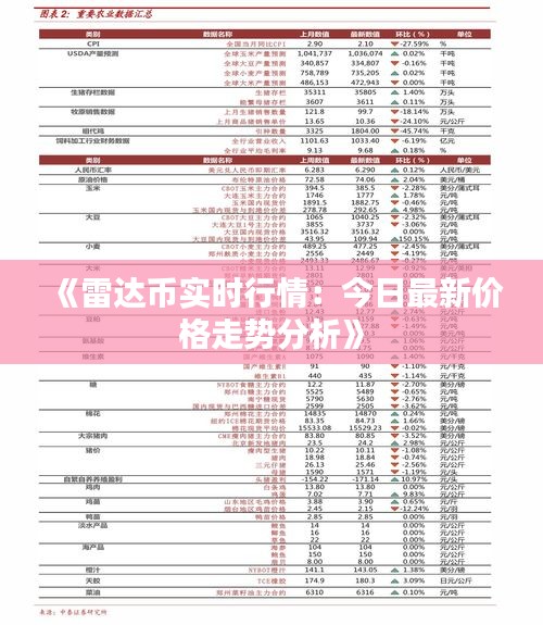 《雷达币实时行情：今日最新价格走势分析》