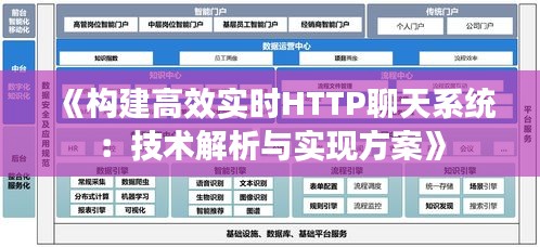 《构建高效实时HTTP聊天系统：技术解析与实现方案》