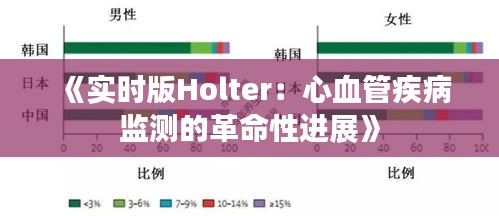 《实时版Holter：心血管疾病监测的革命性进展》