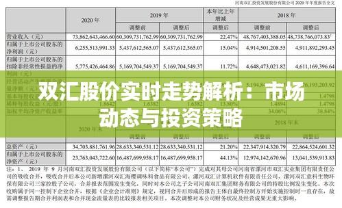 双汇股价实时走势解析：市场动态与投资策略