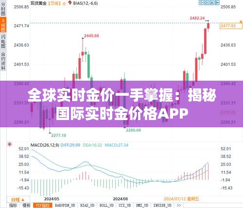 全球实时金价一手掌握：揭秘国际实时金价格APP