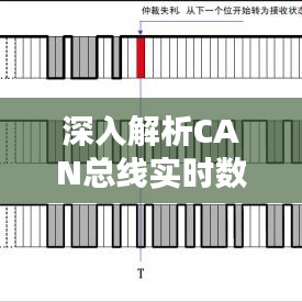 深入解析CAN总线实时数据仲裁机制