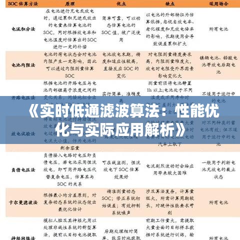 《实时低通滤波算法：性能优化与实际应用解析》