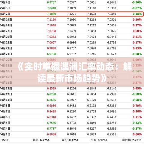 《实时掌握澳洲汇率动态：解读最新市场趋势》