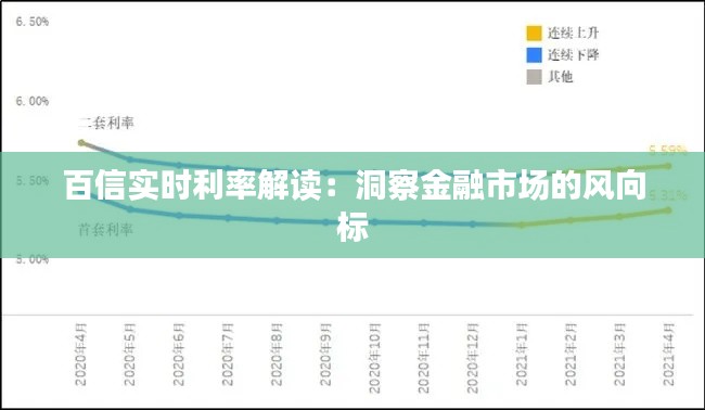 百信实时利率解读：洞察金融市场的风向标