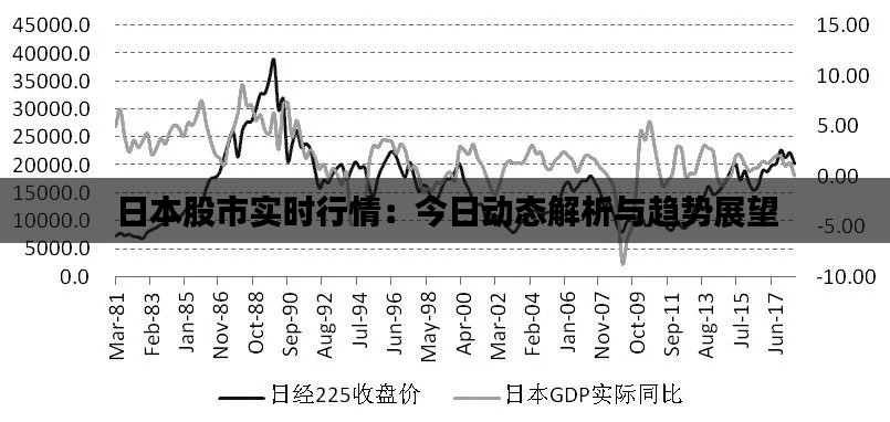 日本股市实时行情：今日动态解析与趋势展望