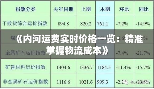 《内河运费实时价格一览：精准掌握物流成本》