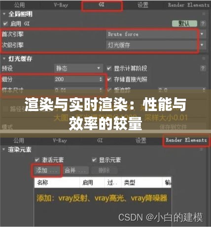 渲染与实时渲染：性能与效率的较量