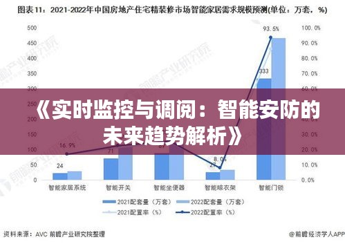 《实时监控与调阅：智能安防的未来趋势解析》