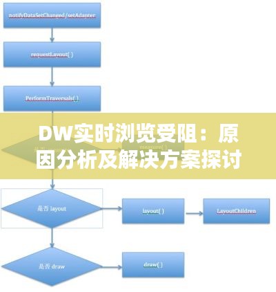 DW实时浏览受阻：原因分析及解决方案探讨