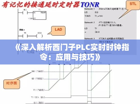 《深入解析西门子PLC实时时钟指令：应用与技巧》