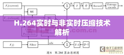 H.264实时与非实时压缩技术解析