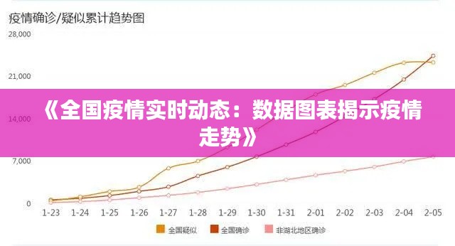 《全国疫情实时动态：数据图表揭示疫情走势》