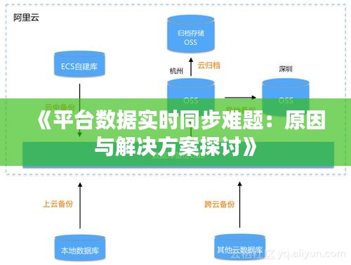 《平台数据实时同步难题：原因与解决方案探讨》