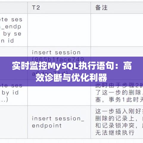 实时监控MySQL执行语句：高效诊断与优化利器