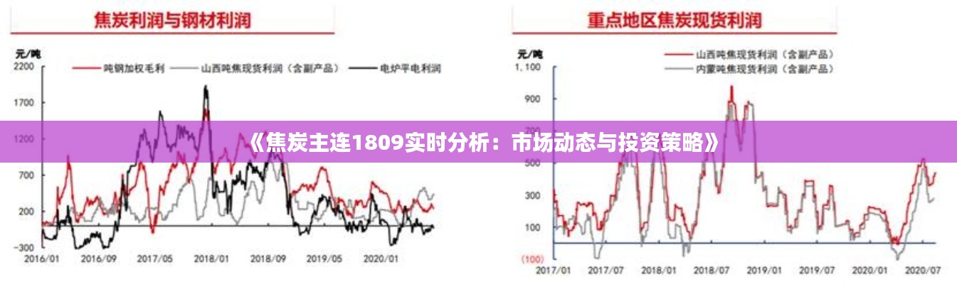 《焦炭主连1809实时分析：市场动态与投资策略》