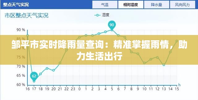 邹平市实时降雨量查询：精准掌握雨情，助力生活出行