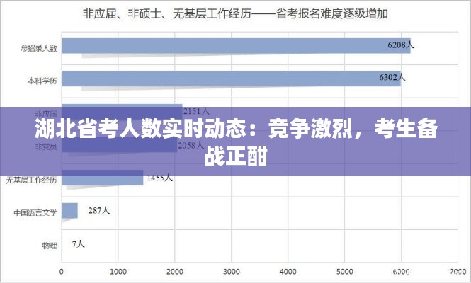 湖北省考人数实时动态：竞争激烈，考生备战正酣