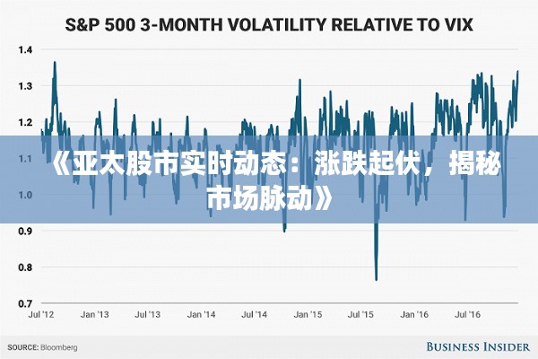 《亚太股市实时动态：涨跌起伏，揭秘市场脉动》