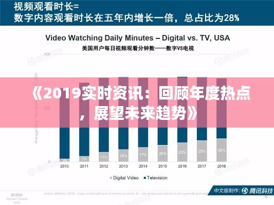 《2019实时资讯：回顾年度热点，展望未来趋势》