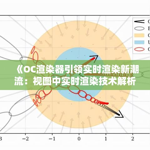 《OC渲染器引领实时渲染新潮流：视图中实时渲染技术解析》