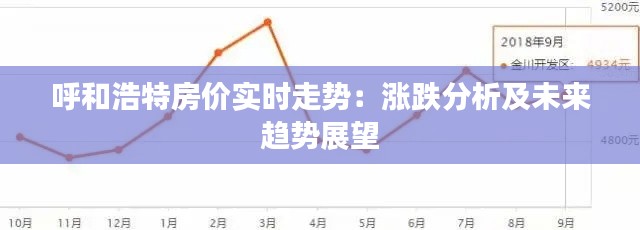 呼和浩特房价实时走势：涨跌分析及未来趋势展望