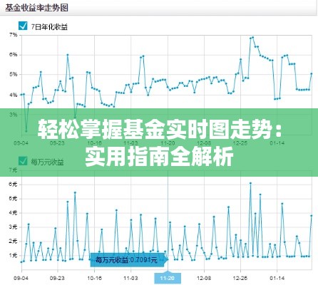 轻松掌握基金实时图走势：实用指南全解析