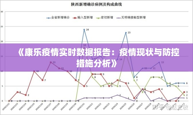 《康乐疫情实时数据报告：疫情现状与防控措施分析》