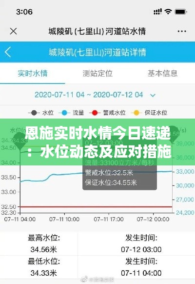 恩施实时水情今日速递：水位动态及应对措施全解析