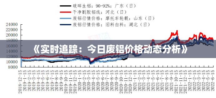 《实时追踪：今日废铝价格动态分析》