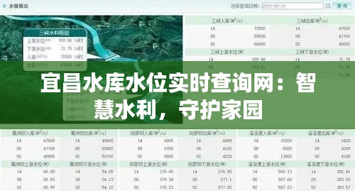 宜昌水库水位实时查询网：智慧水利，守护家园