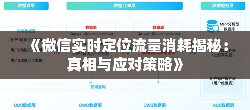 《微信实时定位流量消耗揭秘：真相与应对策略》