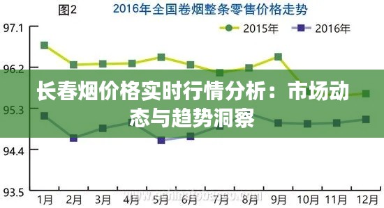 长春烟价格实时行情分析：市场动态与趋势洞察