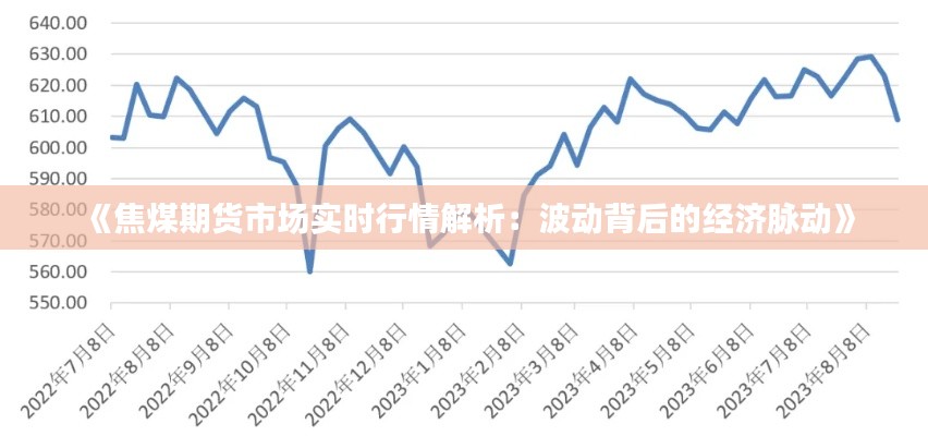 《焦煤期货市场实时行情解析：波动背后的经济脉动》