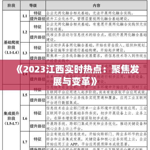 《2023江西实时热点：聚焦发展与变革》