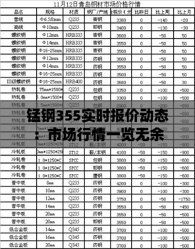 锰钢355实时报价动态：市场行情一览无余