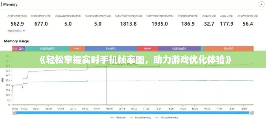 《轻松掌握实时手机帧率图，助力游戏优化体验》