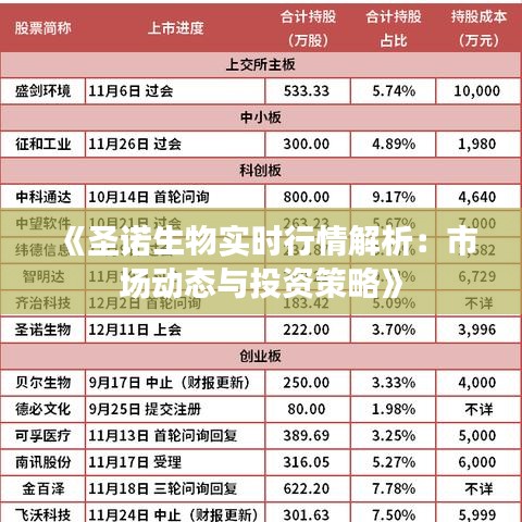 《圣诺生物实时行情解析：市场动态与投资策略》