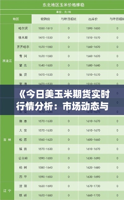 《今日美玉米期货实时行情分析：市场动态与趋势解读》