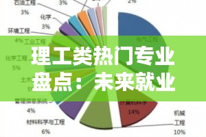 理工类热门专业盘点：未来就业前景广阔