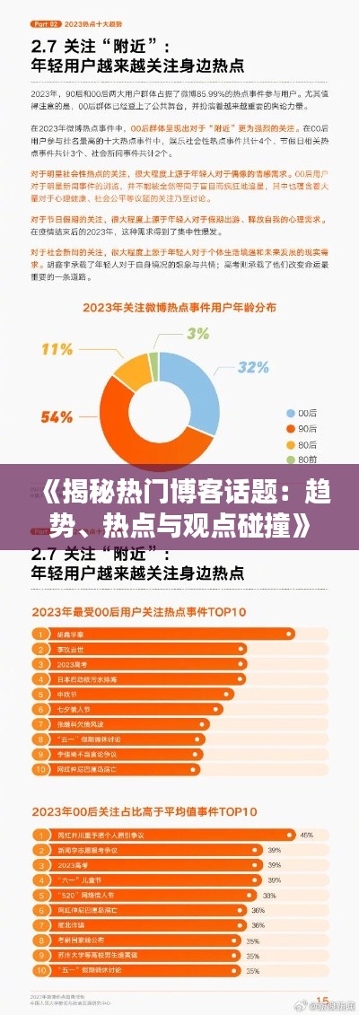 《揭秘热门博客话题：趋势、热点与观点碰撞》