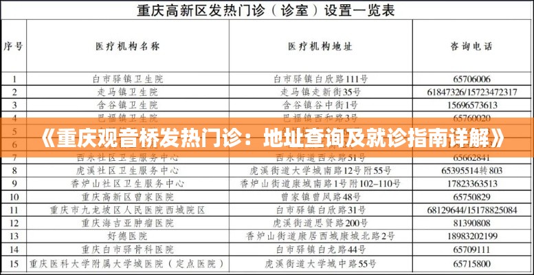 《重庆观音桥发热门诊：地址查询及就诊指南详解》