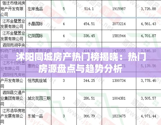 沭阳同城房产热门榜揭晓：热门房源盘点与趋势分析