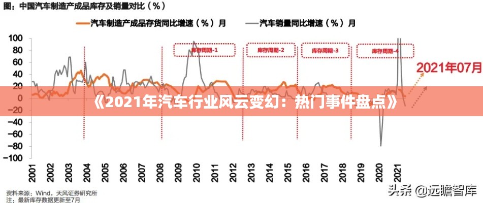 《2021年汽车行业风云变幻：热门事件盘点》