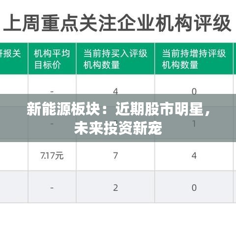 新能源板块：近期股市明星，未来投资新宠