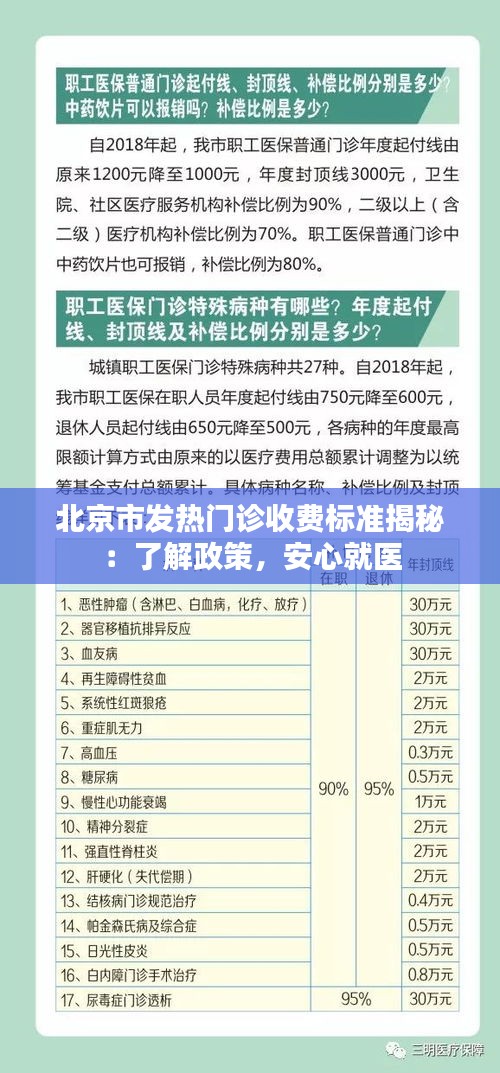 北京市发热门诊收费标准揭秘：了解政策，安心就医