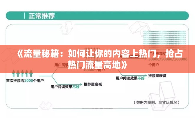 《流量秘籍：如何让你的内容上热门，抢占热门流量高地》